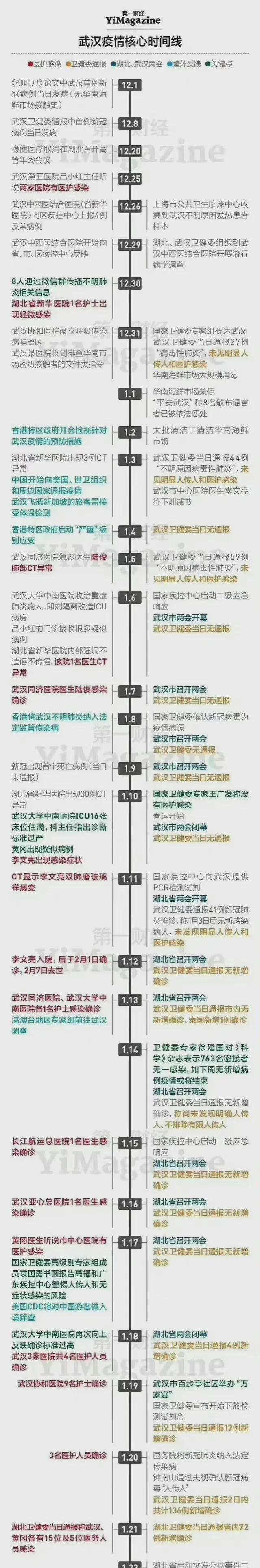 疫情第几天？疫情几天做爱40几次？-第4张图片-优品飞百科