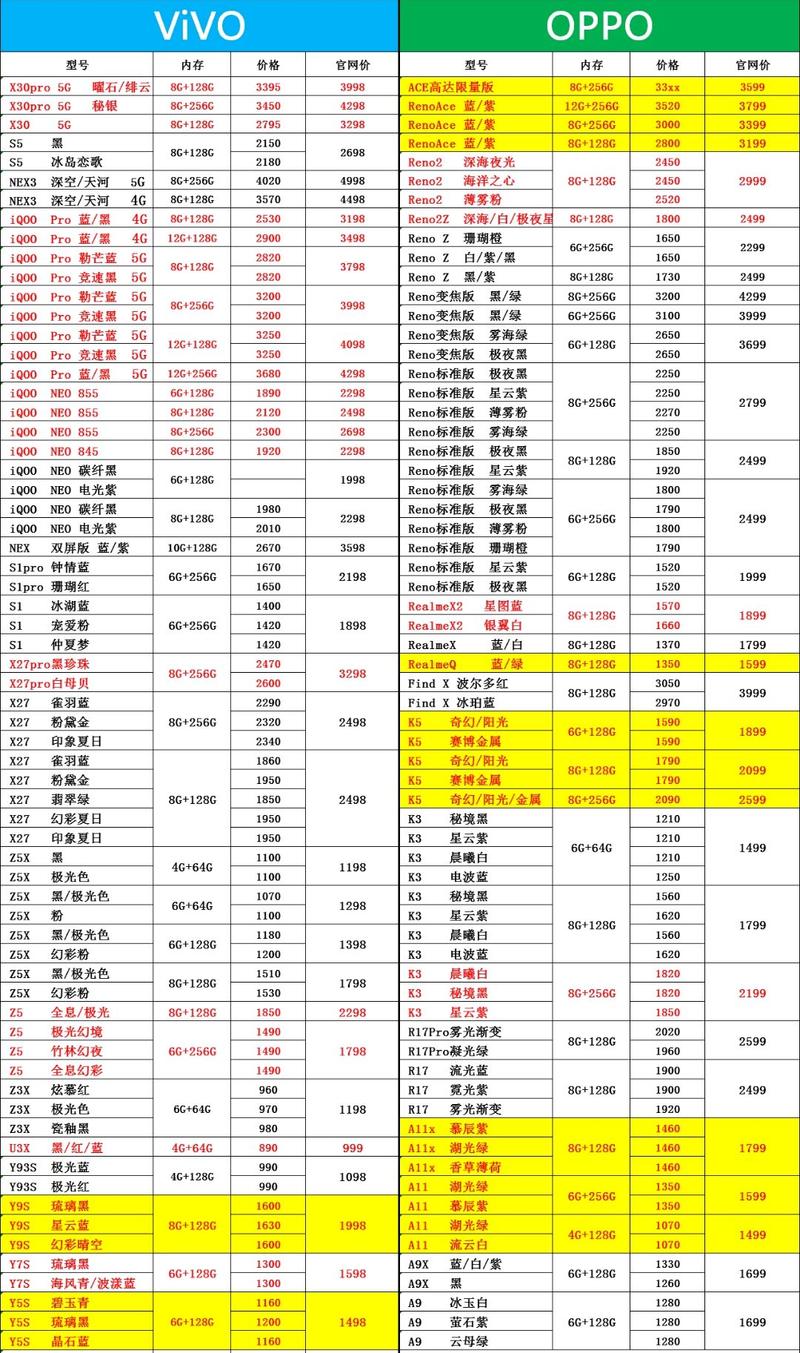 为什么vivo比oppo卖得好，oppo和vivo为什么这么低调-第3张图片-优品飞百科