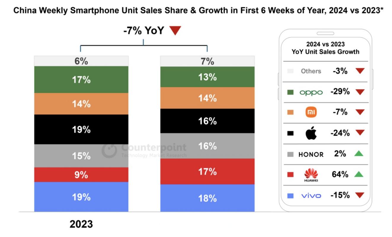 为什么vivo比oppo卖得好，oppo和vivo为什么这么低调-第5张图片-优品飞百科