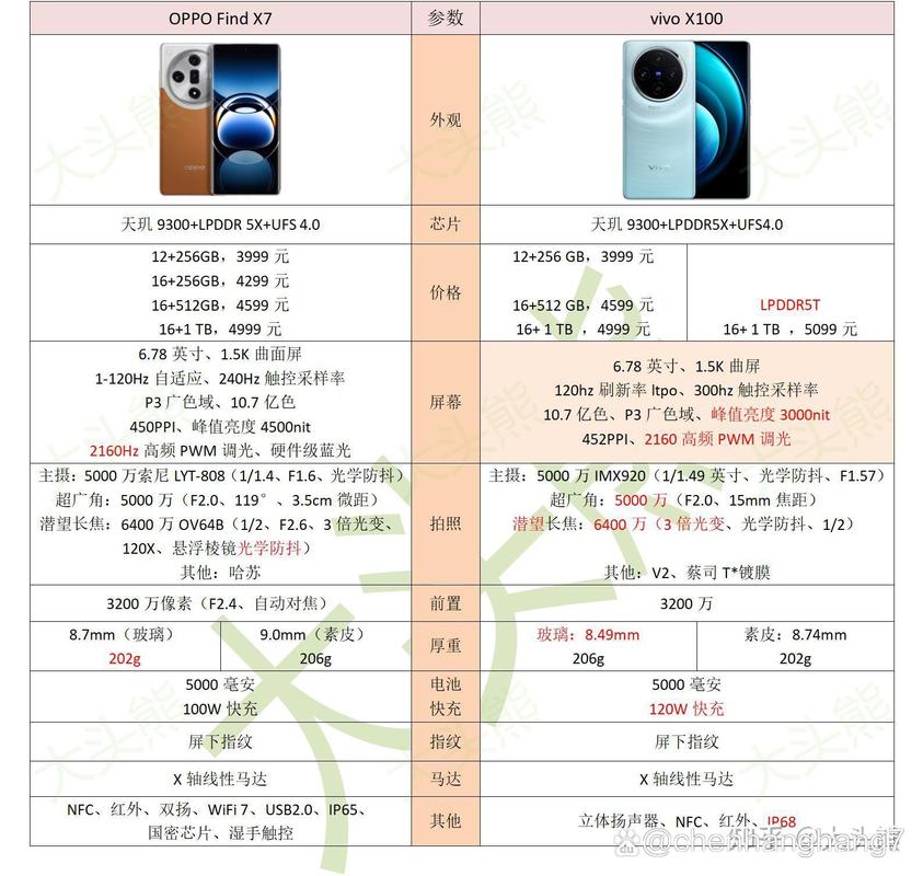 为什么vivo比oppo卖得好，oppo和vivo为什么这么低调-第6张图片-优品飞百科