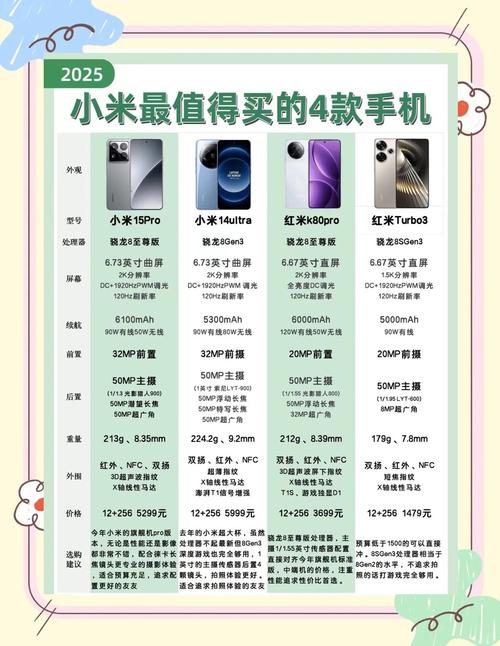 小米4和小米4s对比？小米4小米4s小米4c对比？-第2张图片-优品飞百科