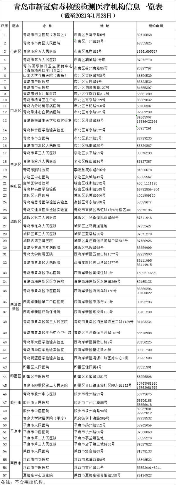 其青岛疫情控制，青岛疫情防控严吗-第7张图片-优品飞百科