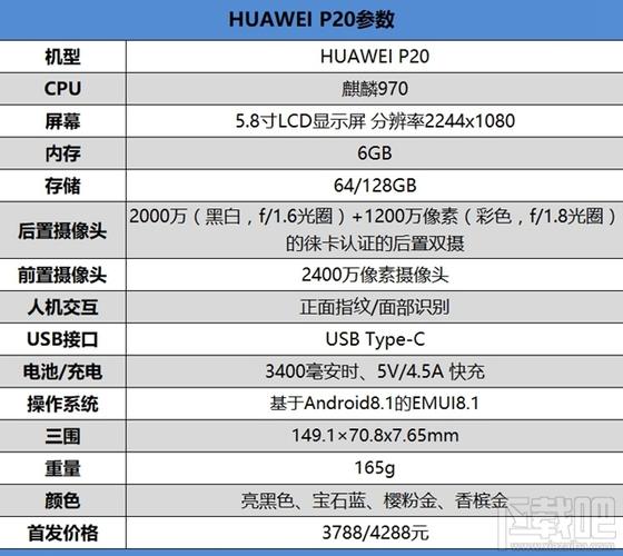 华为p20pro支持wifi6吗，华为p20支持wifi5吗？-第5张图片-优品飞百科