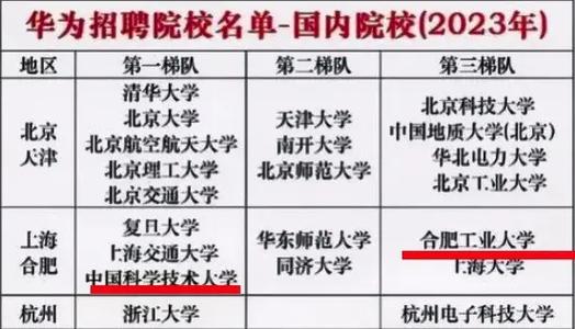 华为大学在哪里，华为大学在哪里百度-第2张图片-优品飞百科