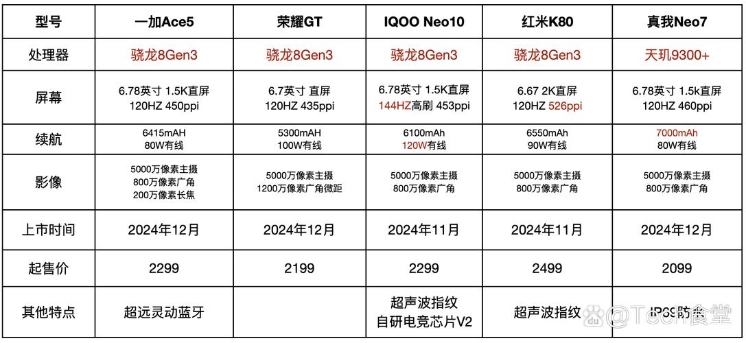 p90八核处理器怎么样，四核p90-第3张图片-优品飞百科