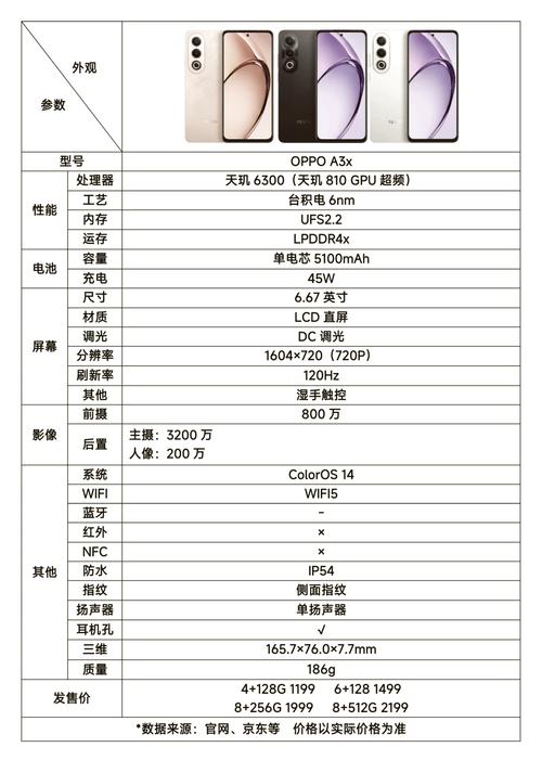 oppoa3屏幕是什么材质，oppoa3屏幕参数-第6张图片-优品飞百科