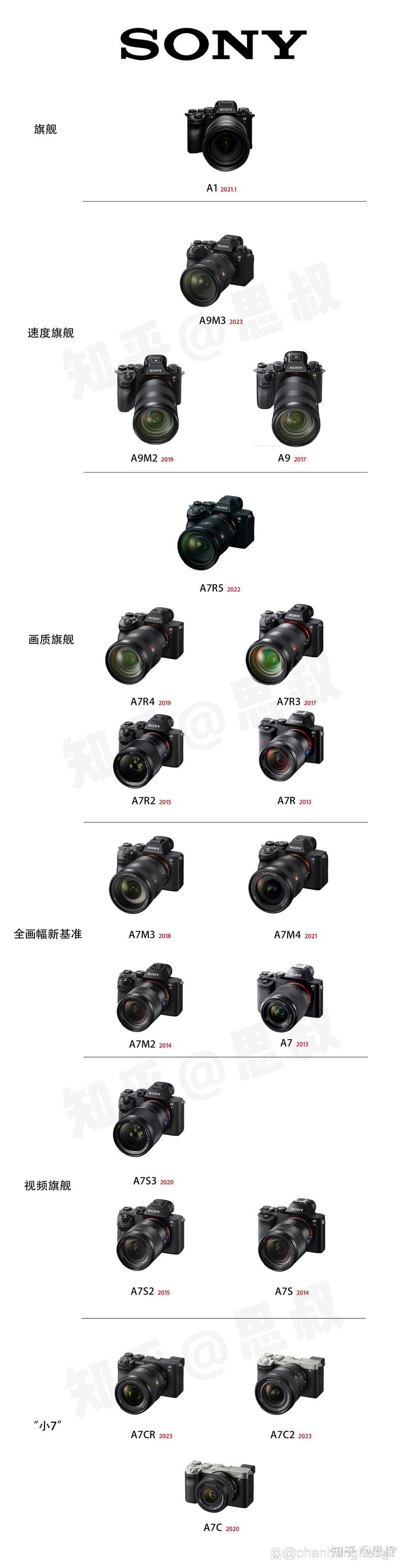 最热销微单相机排名，2020前十微单相机排名最新？-第3张图片-优品飞百科