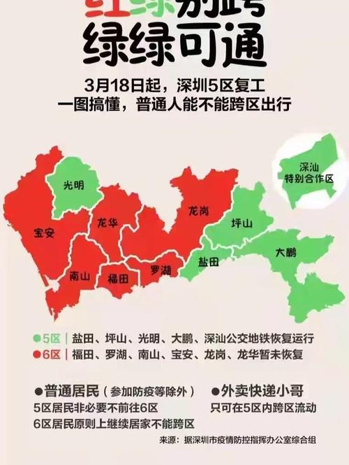 深圳是否有疫情，深圳有疫情病例吗？-第1张图片-优品飞百科