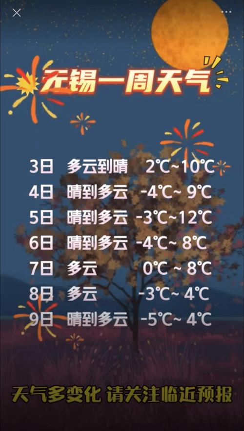 无锡天气预报10天？无锡天气预报十天？-第6张图片-优品飞百科