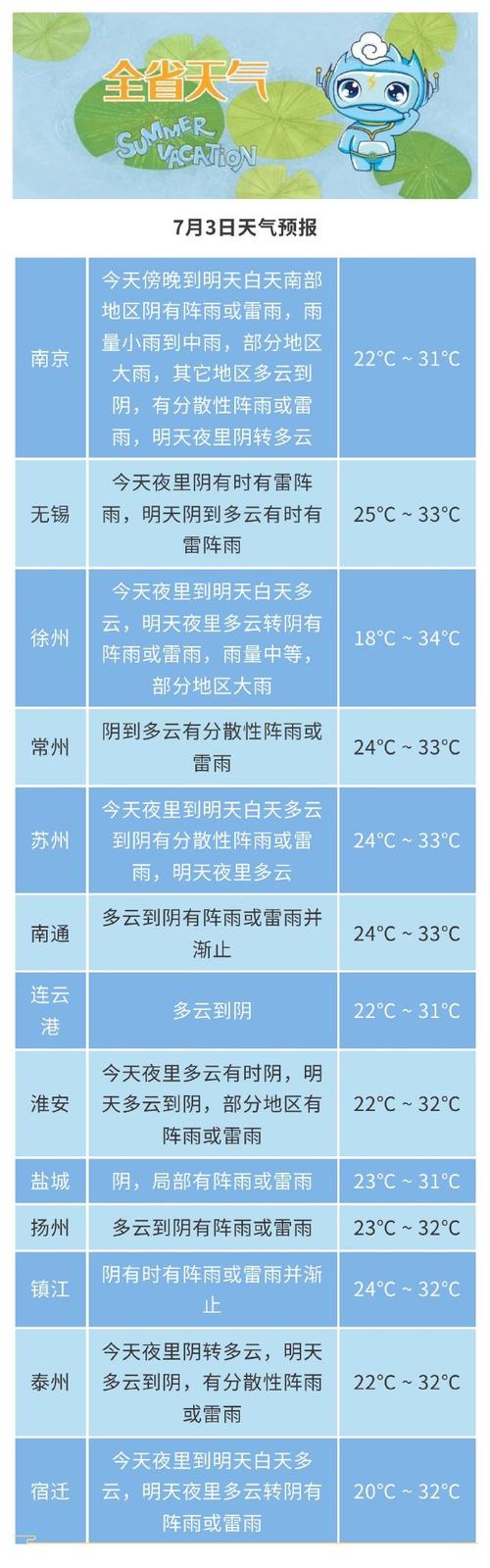 无锡天气预报10天？无锡天气预报十天？-第5张图片-优品飞百科