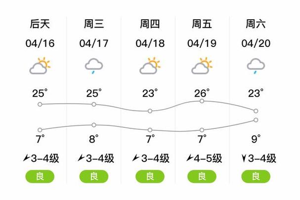 丽江天气预报10天？丽江天气预报30天？-第2张图片-优品飞百科