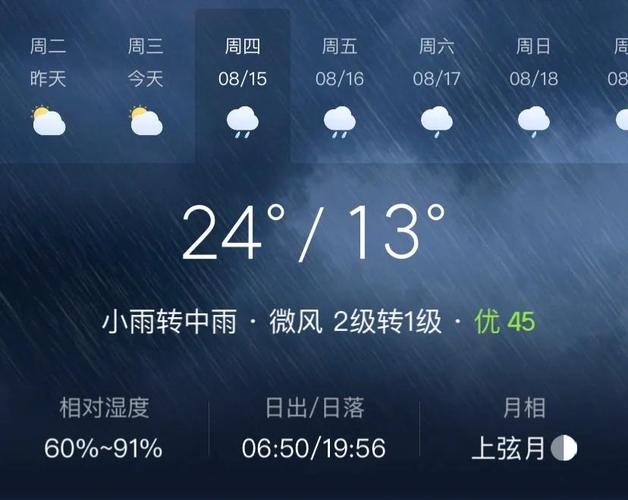 丽江天气预报10天？丽江天气预报30天？-第7张图片-优品飞百科