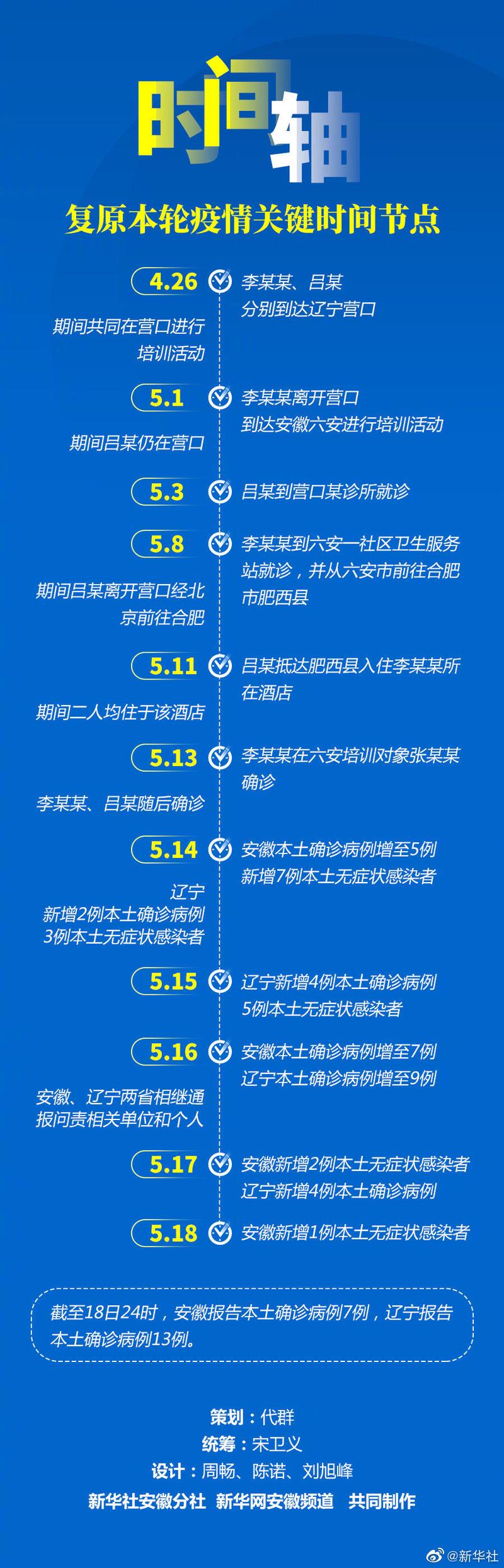 新冠疫情期，新冠疫情期间？