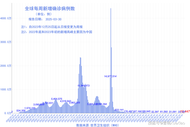 新冠疫情期，新冠疫情期间？-第4张图片-优品飞百科