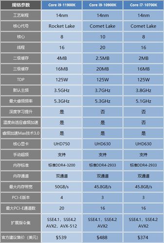 英特尔处理器排名i9？英特尔处理器排名前十名？-第2张图片-优品飞百科