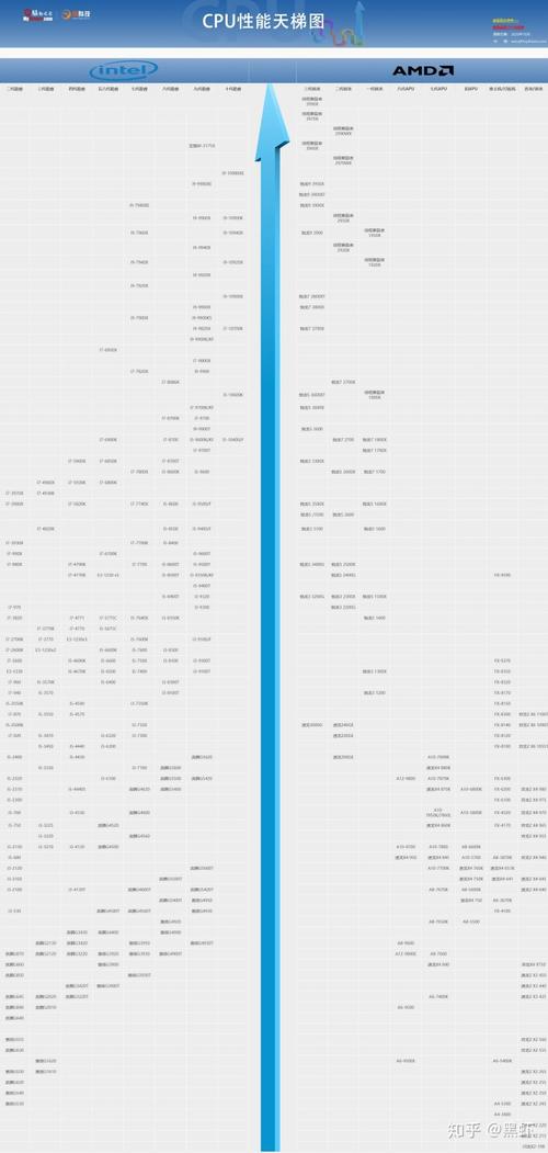 英特尔处理器排名i9？英特尔处理器排名前十名？-第5张图片-优品飞百科