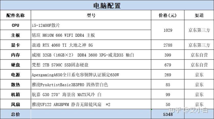 一千多块钱的一体机电脑怎么样？一千块钱的电脑一体机可以用吗？-第5张图片-优品飞百科