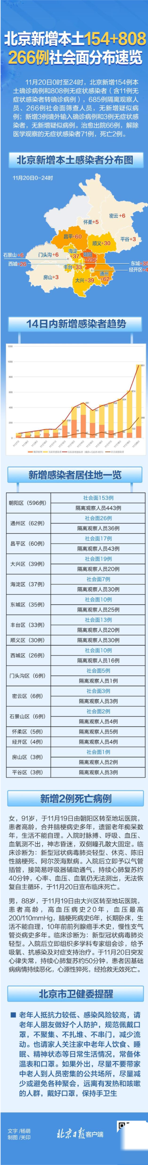 肇庆疫情最，肇庆疫情最新消息2021？-第5张图片-优品飞百科