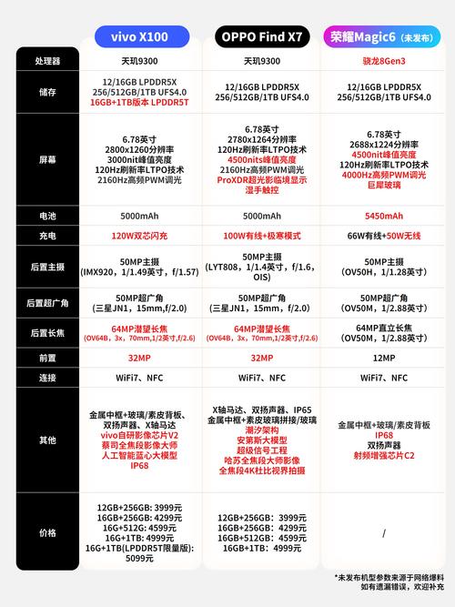 oppo对比三星？同等价位三星和oppo哪个好？-第4张图片-优品飞百科