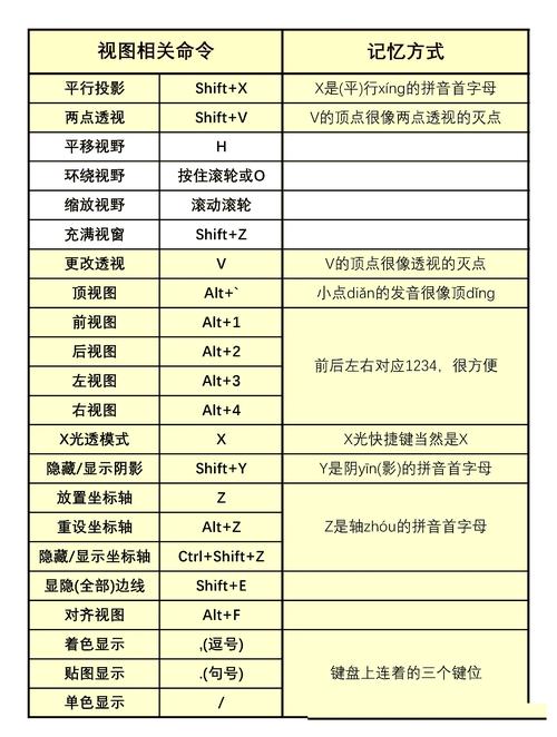 电脑热键怎么重新设置，电脑热键怎么恢复默认设置