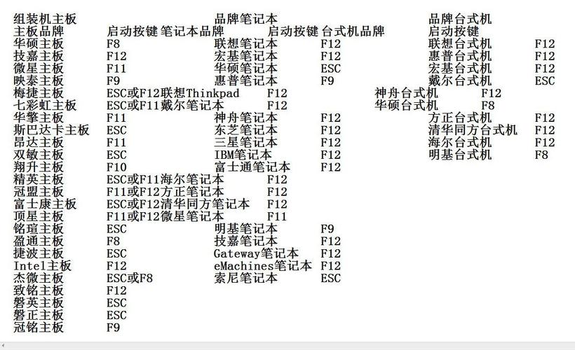 电脑热键怎么重新设置，电脑热键怎么恢复默认设置-第7张图片-优品飞百科