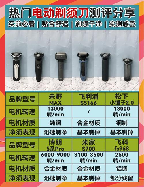 飞利浦是世界500强排名，500强 飞利浦-第4张图片-优品飞百科