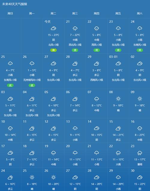 婺源天气预报一周，婺源天气预报一周7天详情表格？-第4张图片-优品飞百科