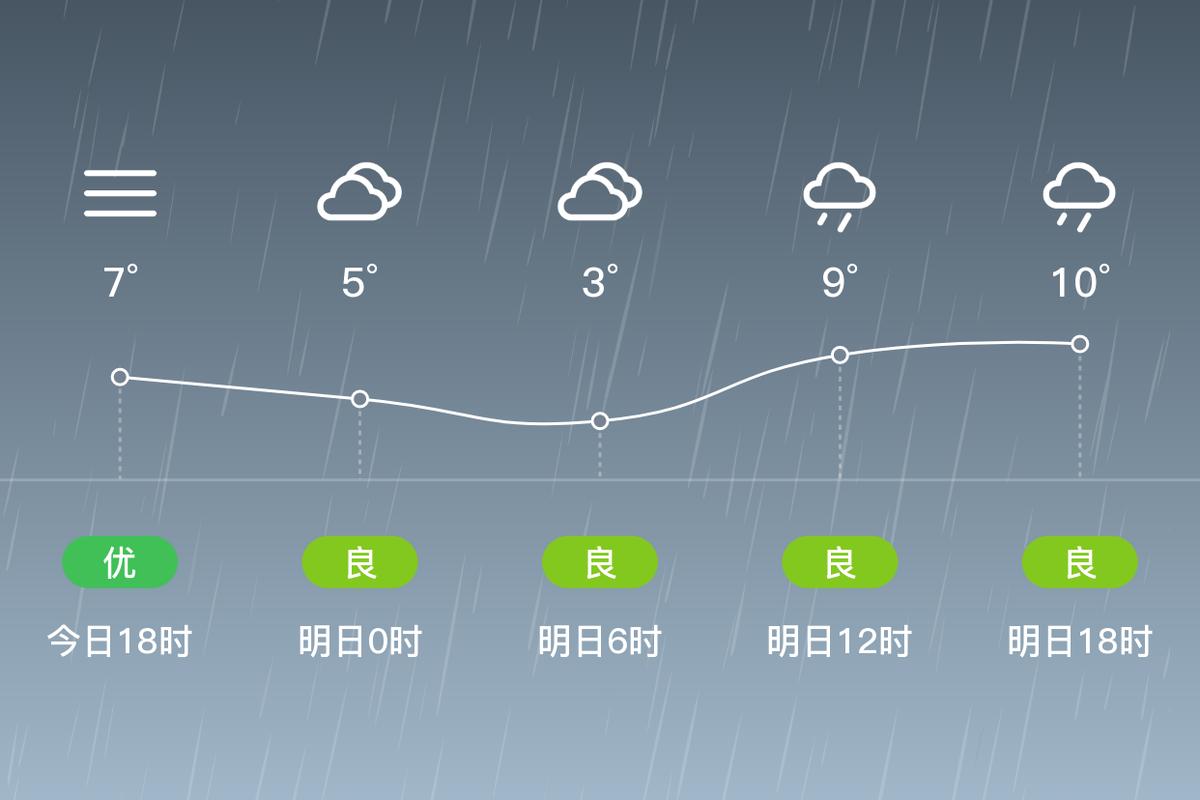 娄底15天天气预报，娄底天气预报十五天？-第1张图片-优品飞百科