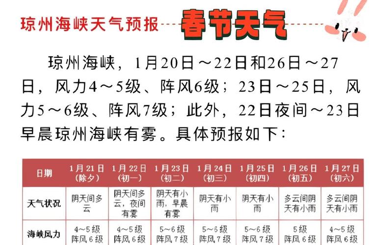 娄底15天天气预报，娄底天气预报十五天？-第3张图片-优品飞百科