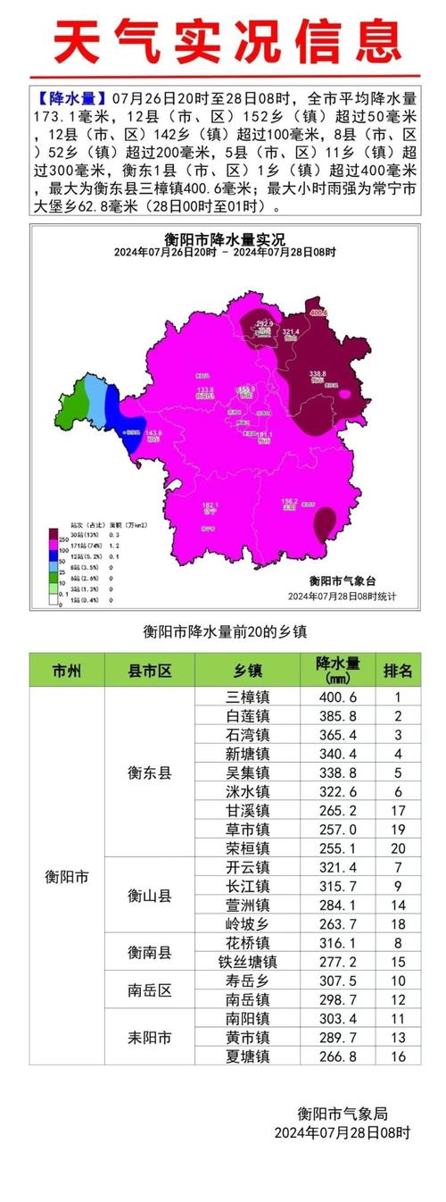 娄底15天天气预报，娄底天气预报十五天？-第7张图片-优品飞百科