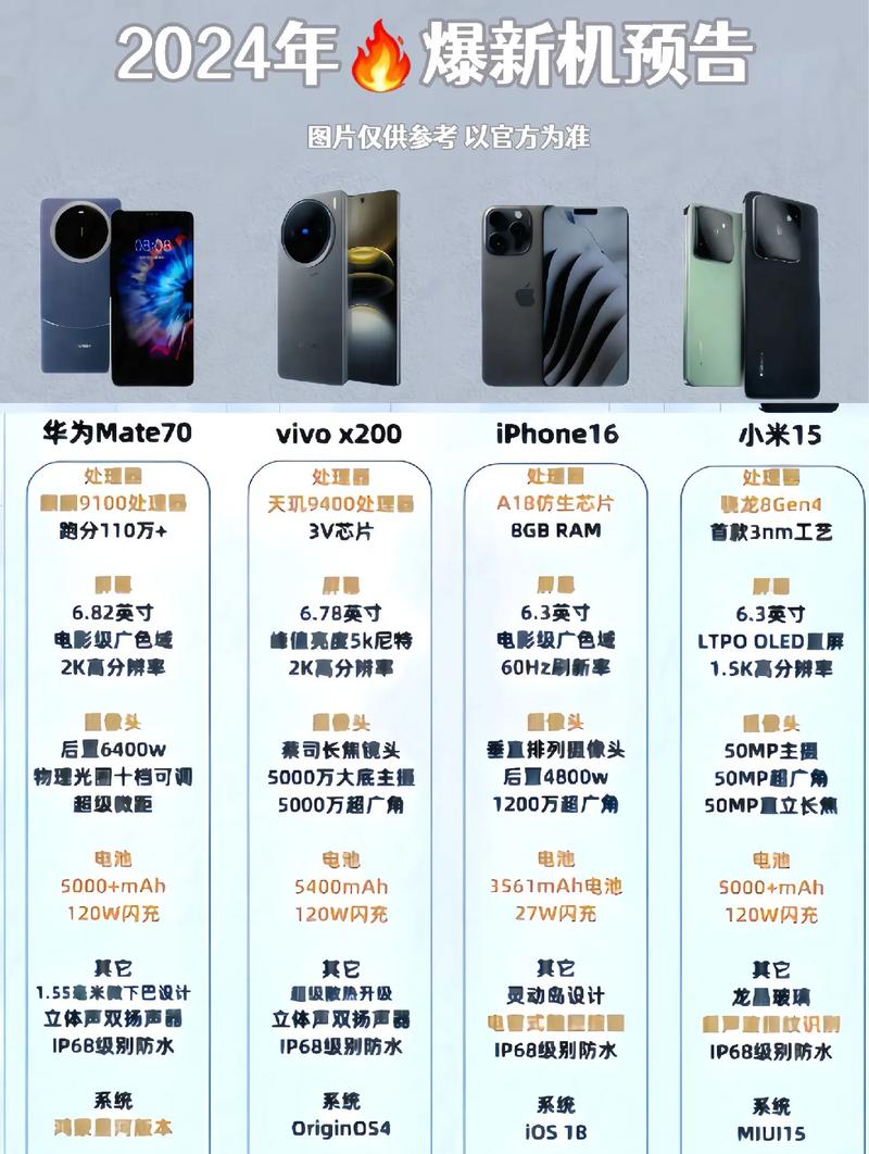 vivox5l多少g，vivox5l内存多少-第7张图片-优品飞百科