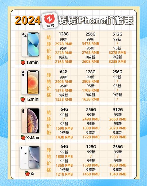 苹果四出来的时候多少钱，苹果四刚出多少钱一台-第3张图片-优品飞百科