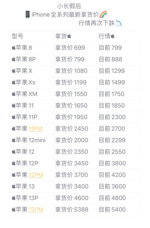 苹果四出来的时候多少钱，苹果四刚出多少钱一台-第5张图片-优品飞百科