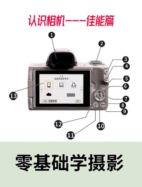 佳能单反镜头怎么拆卸？佳能单反镜头如何拆卸？-第3张图片-优品飞百科