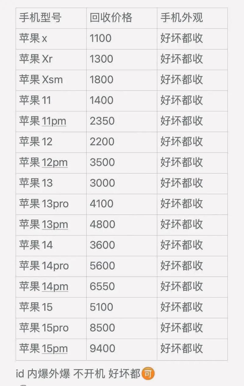 苹果13现在回收多少钱，苹果13回收多少钱128g-第4张图片-优品飞百科