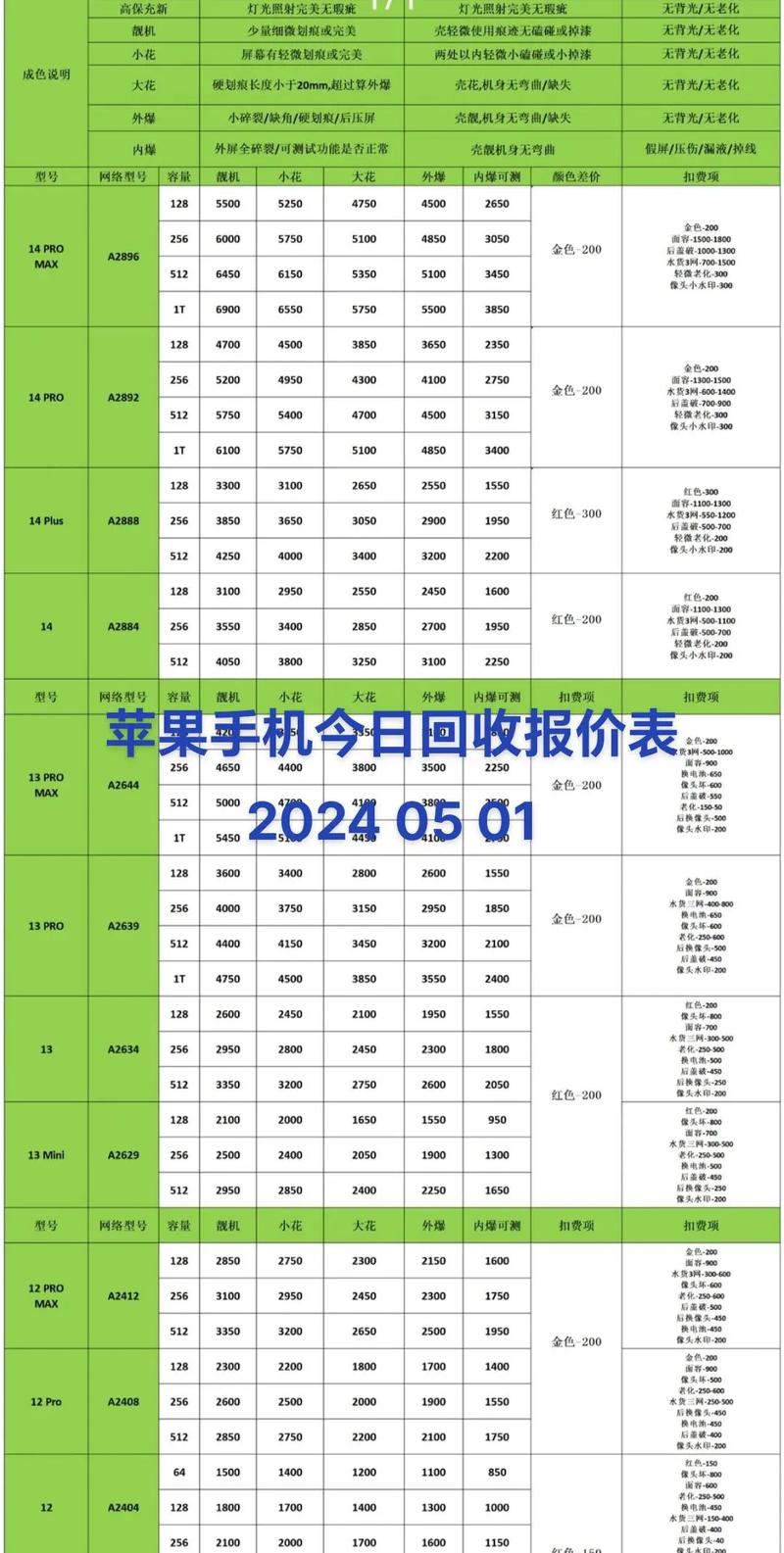 苹果13现在回收多少钱，苹果13回收多少钱128g-第5张图片-优品飞百科