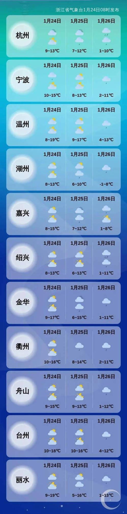 河南信阳潢川天气？河南信阳潢川天气预报30天准确？-第1张图片-优品飞百科