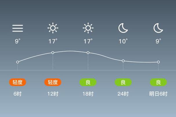 河南信阳潢川天气？河南信阳潢川天气预报30天准确？-第2张图片-优品飞百科
