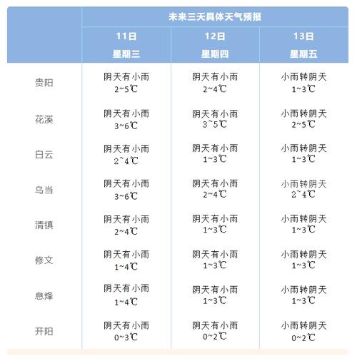 河南信阳潢川天气？河南信阳潢川天气预报30天准确？-第3张图片-优品飞百科