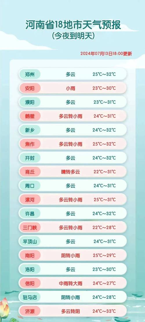 河南信阳潢川天气？河南信阳潢川天气预报30天准确？-第5张图片-优品飞百科