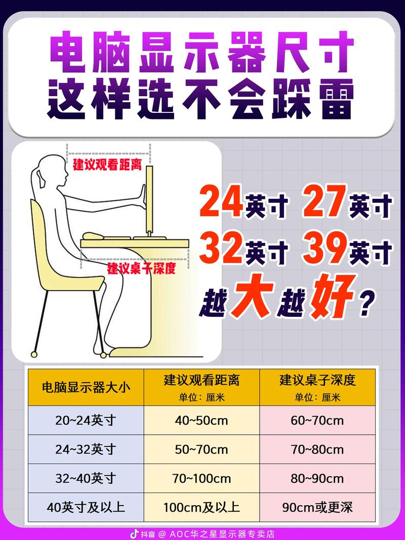 电脑屏幕大小怎么算尺寸，电脑屏幕大小尺寸怎么看？-第4张图片-优品飞百科