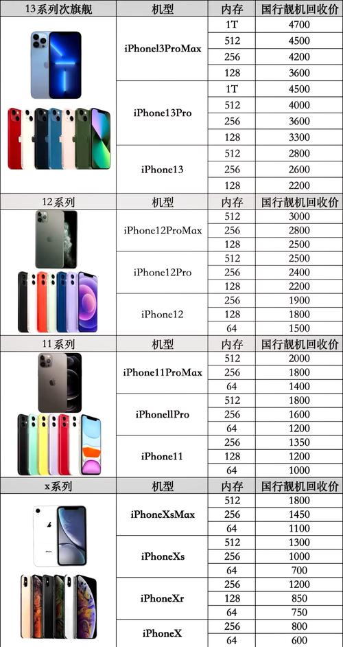 苹果7plus国行128g多少钱?苹果7 plus 128?-第7张图片-优品飞百科 苹果7plus国行128g多少钱?苹果7 plus 128?-第7张图片-优品飞百科