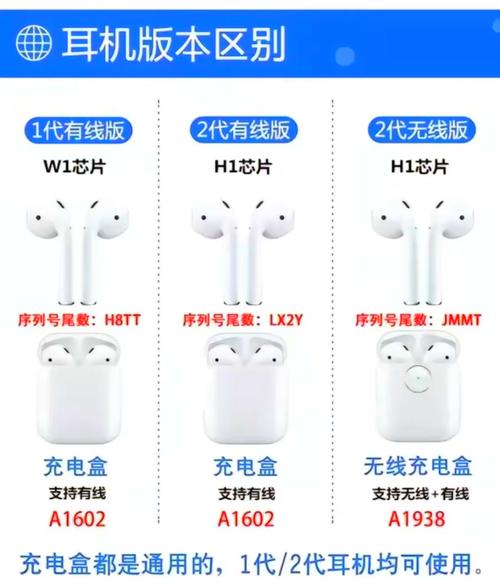 苹果蓝牙耳机多少钱实体店？苹果蓝牙耳机多少钱实体店有卖？-第3张图片-优品飞百科