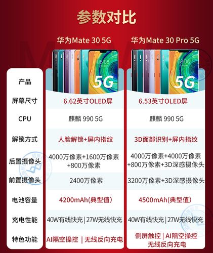 华为p40pro与mate30pro哪个好，华为p40pro与mate30pro哪个好?-第3张图片-优品飞百科