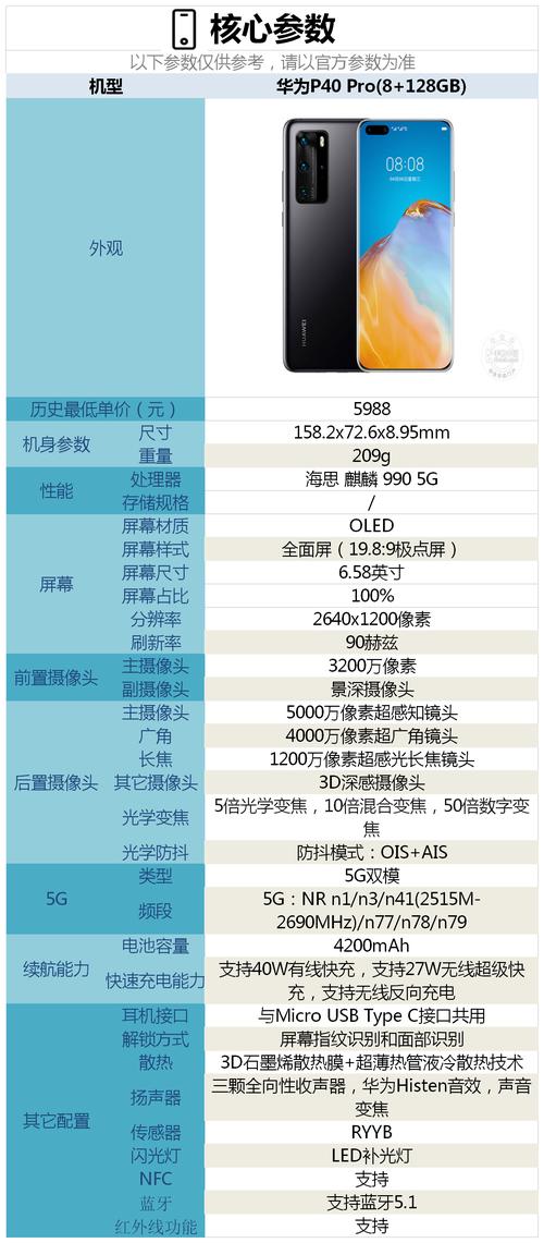 华为p40pro与mate30pro哪个好，华为p40pro与mate30pro哪个好?-第6张图片-优品飞百科