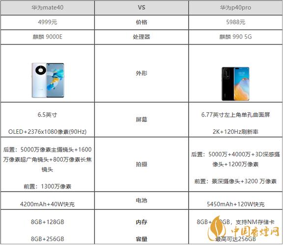 华为p40pro与mate30pro哪个好，华为p40pro与mate30pro哪个好?-第7张图片-优品飞百科