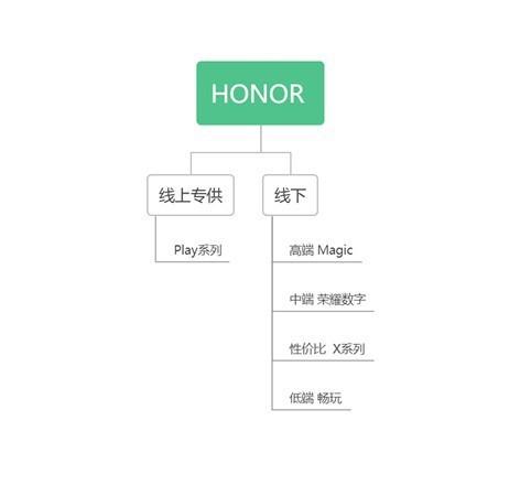 三星s3怎么恢复出厂设置，三星s3重置-第1张图片-优品飞百科