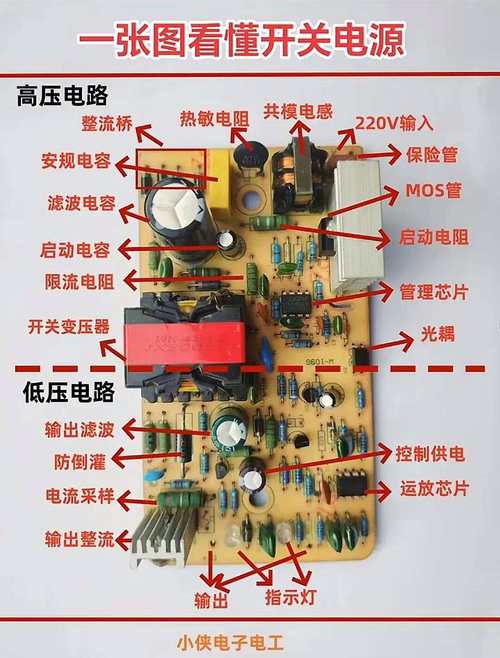 开关电源和普通电源的区别？开关电源和普通电源的区别图片？-第2张图片-优品飞百科