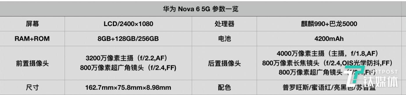 华为nova6什么时候上市了，华为nova6什么上市的？-第5张图片-优品飞百科