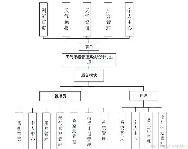 河北承德天气预报？河北承德天气预报30天查询？